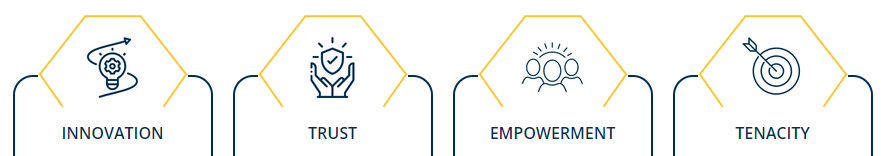 Core Values_Screenshot